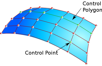 imgen de elementos nurbs